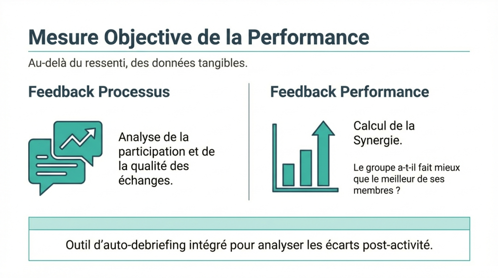 Entraînement au travail en équipe 2_10