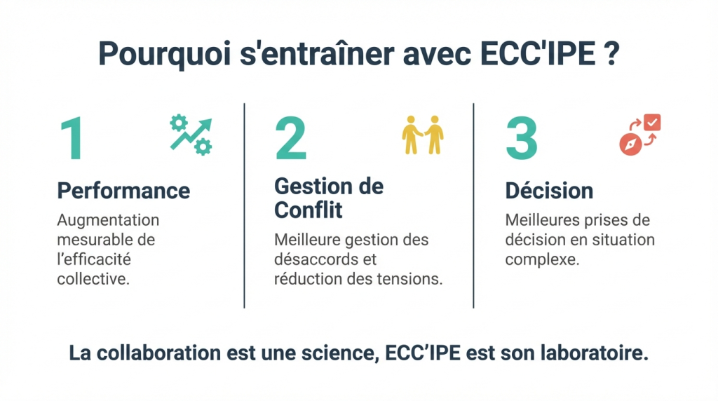 Entraînement au travail en équipe 2_12