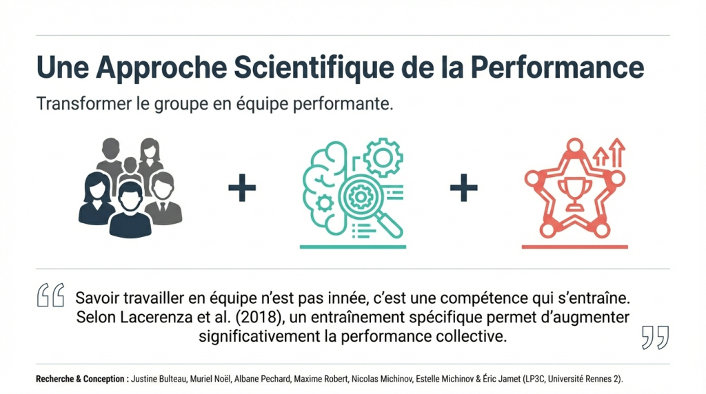Entraînement au travail en équipe 2_3
