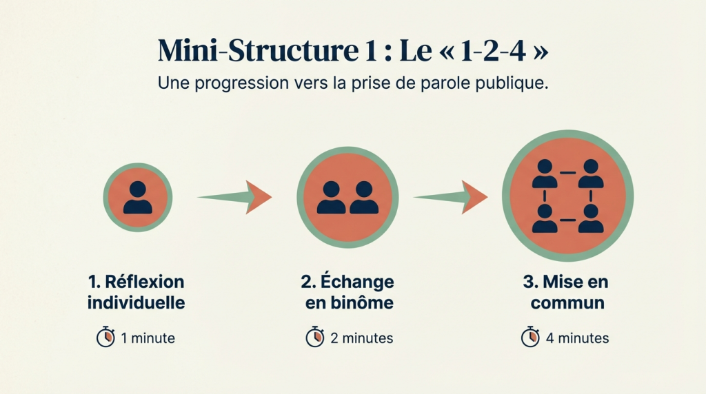 La coopération 2_10