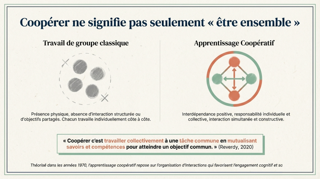 La coopération 2_2