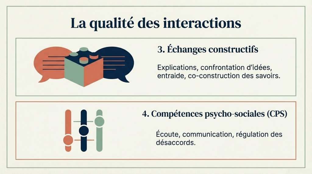 La coopération 2_6
