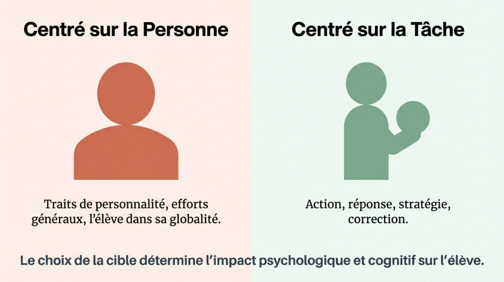 Le Feed-Back à l'école 2_3