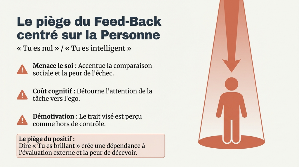 Le Feed-Back à l'école 2_4