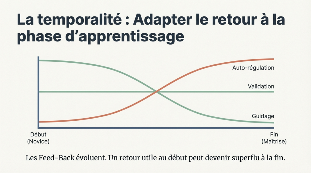 Le Feed-Back à l'école 2_9