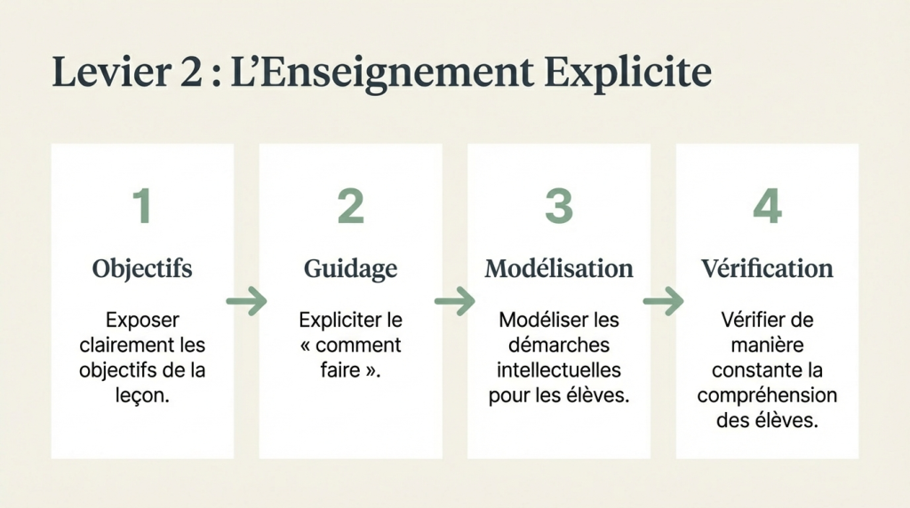 L'effet enseignant 2_11