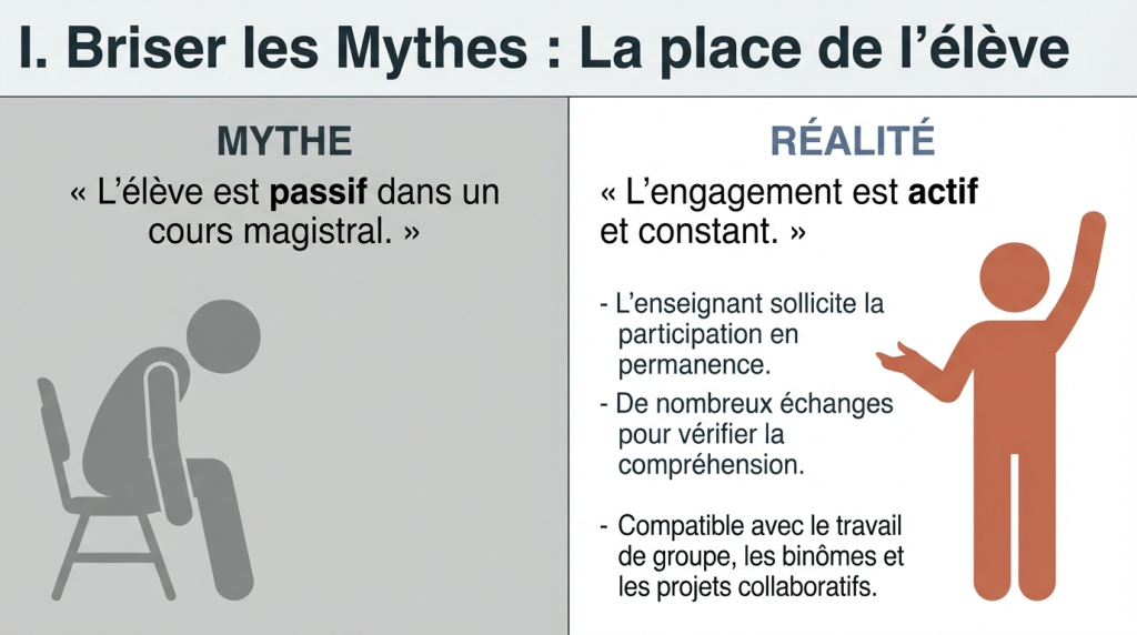 L'enseignement explicite 2_2
