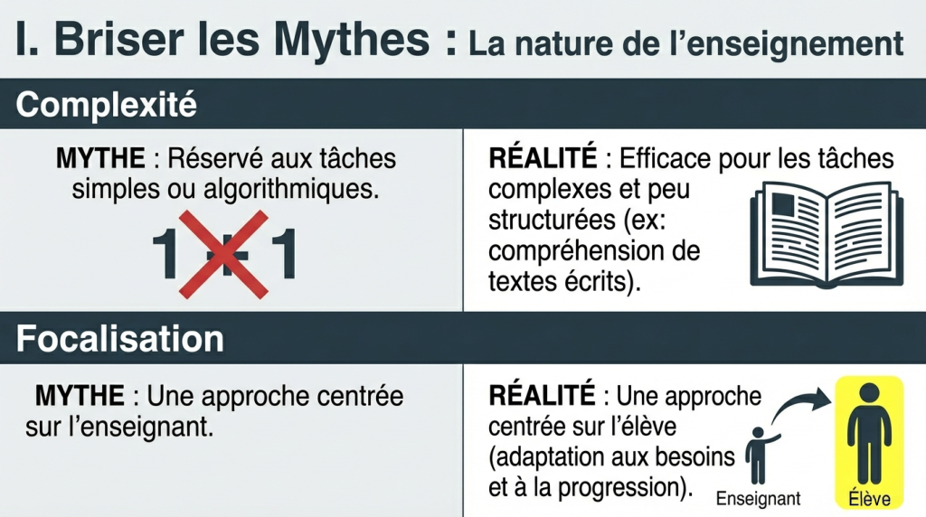 L'enseignement explicite 2_3