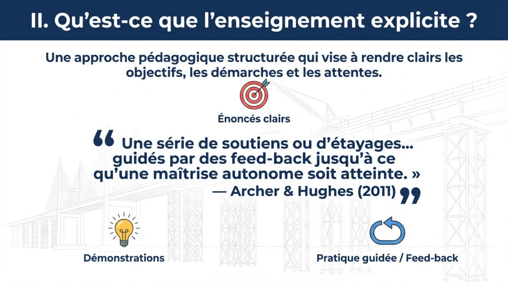 L'enseignement explicite 2_4