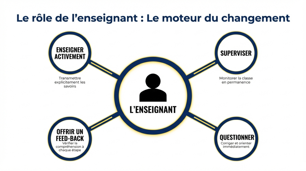L'enseignement explicite 2_5