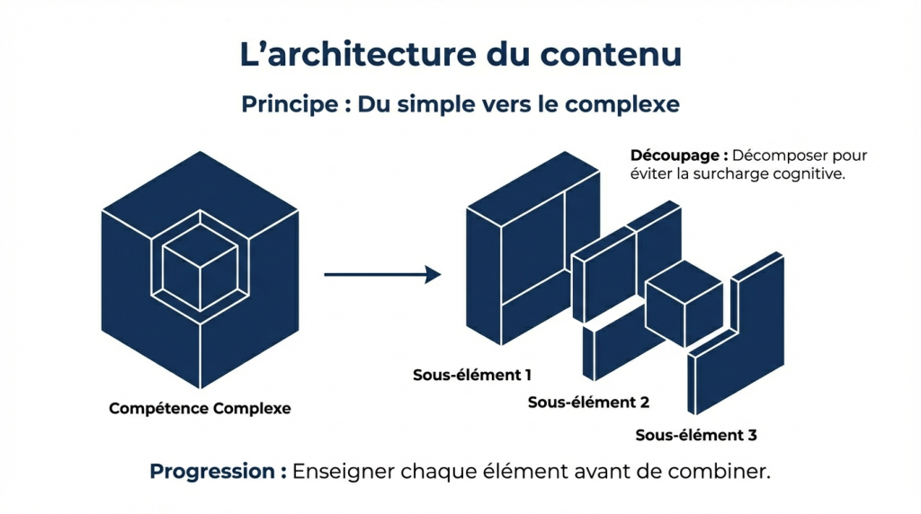 L'enseignement explicite 2_6