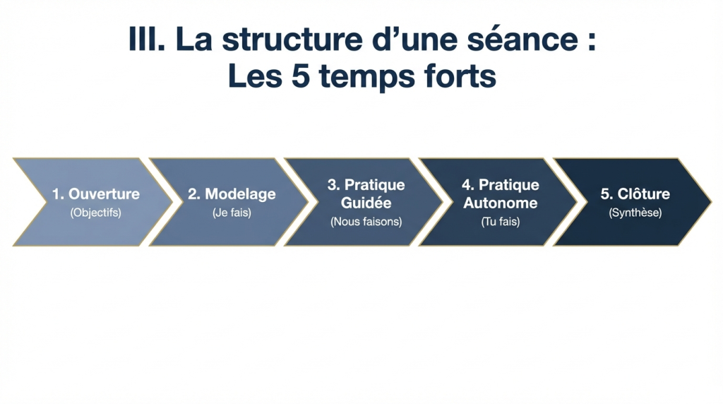 L'enseignement explicite 2_7