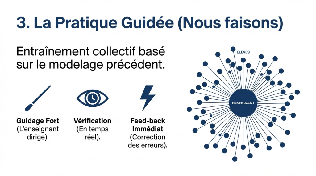 L'enseignement explicite 2_9