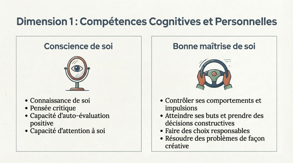 Les Compétences Psycho-Sociales 2_4