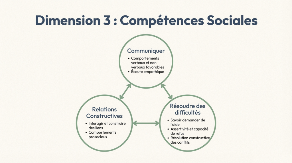 Les Compétences Psycho-Sociales 2_6