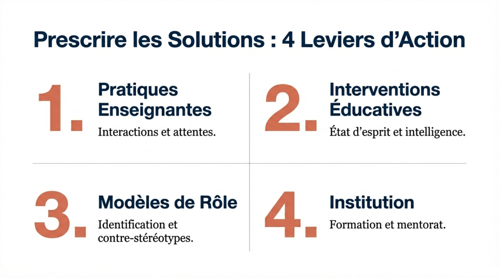 Les Stéréotypes de Genre 2_11