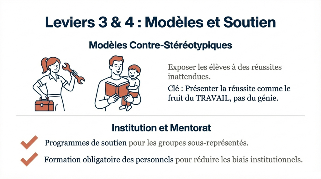 Les Stéréotypes de Genre 2_14