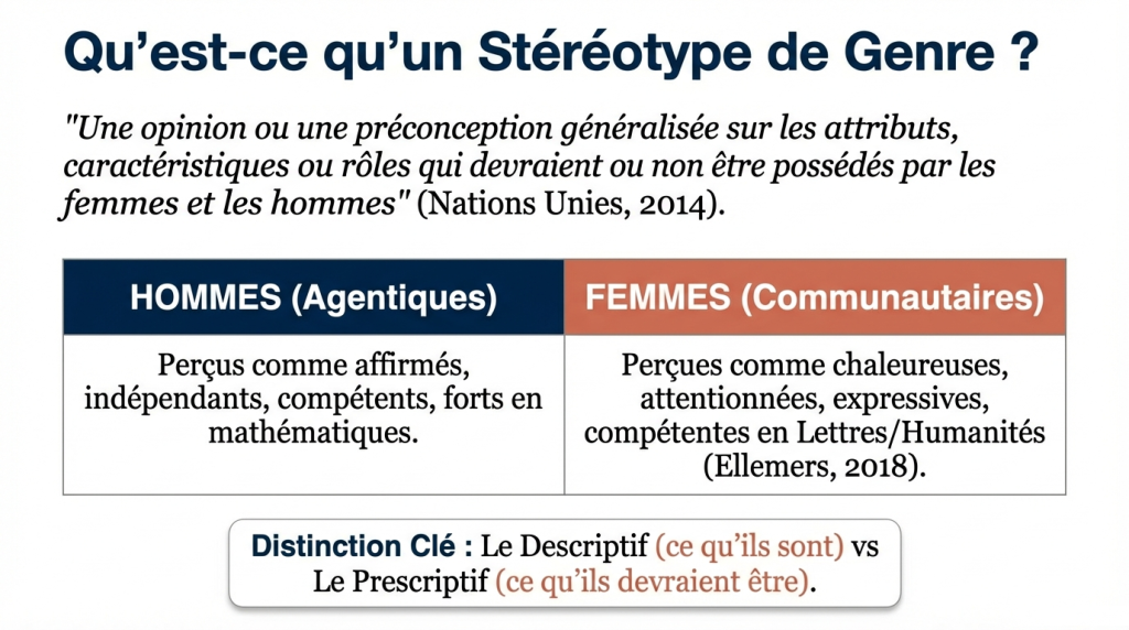 Les Stéréotypes de Genre 2_3