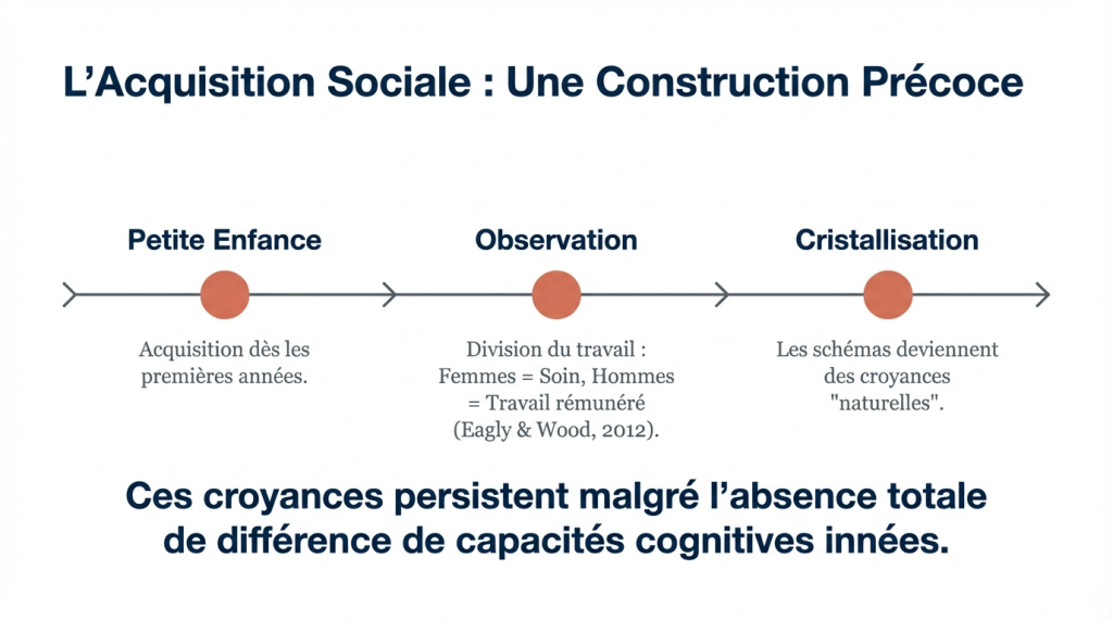 Les Stéréotypes de Genre 2_5