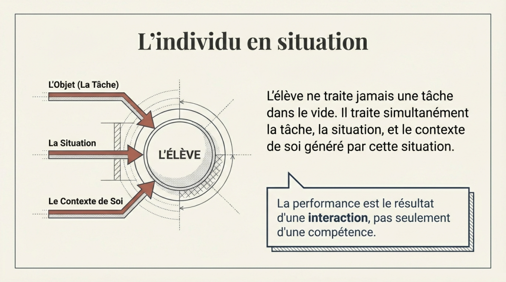 L'influence des contextes 2_3