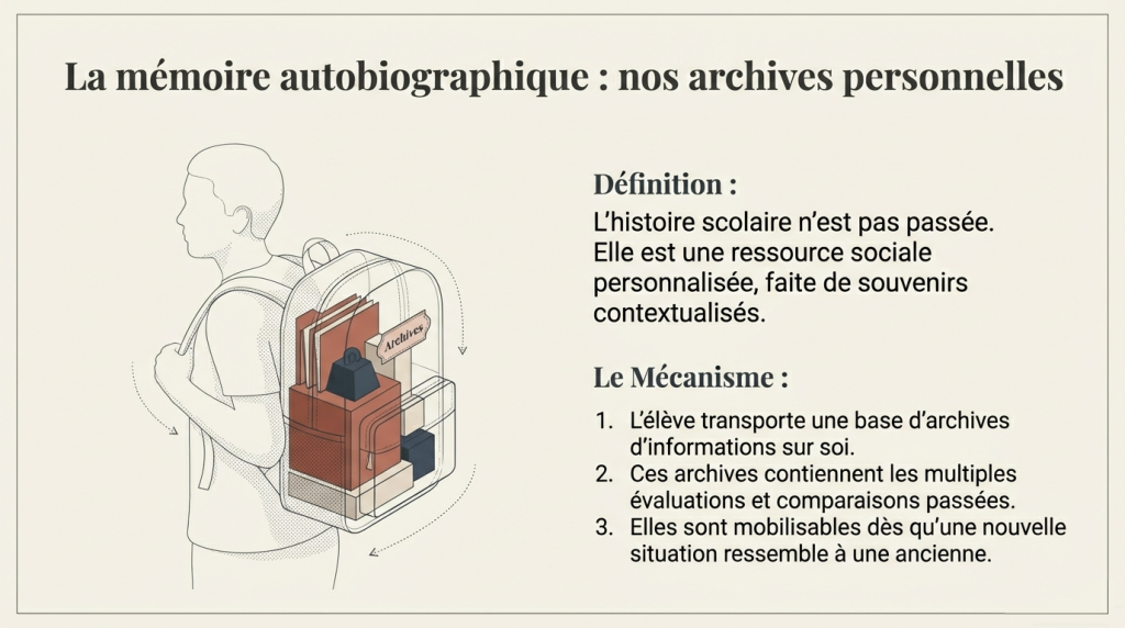 L'influence des contextes 2_5
