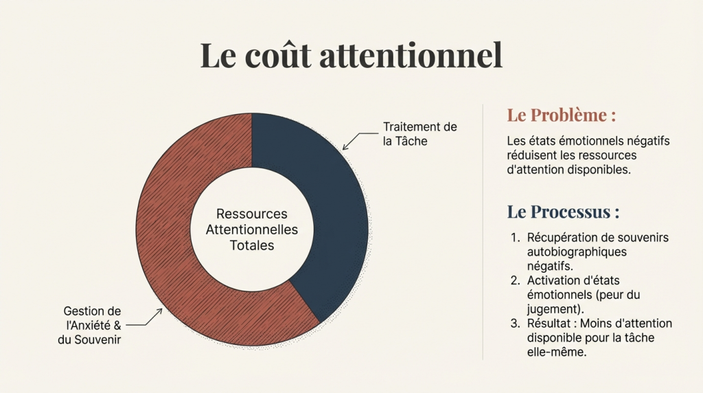 L'influence des contextes 2_6