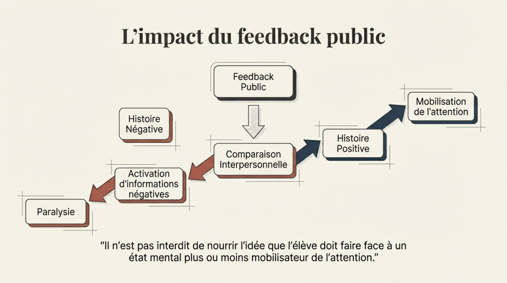 L'influence des contextes 2_7