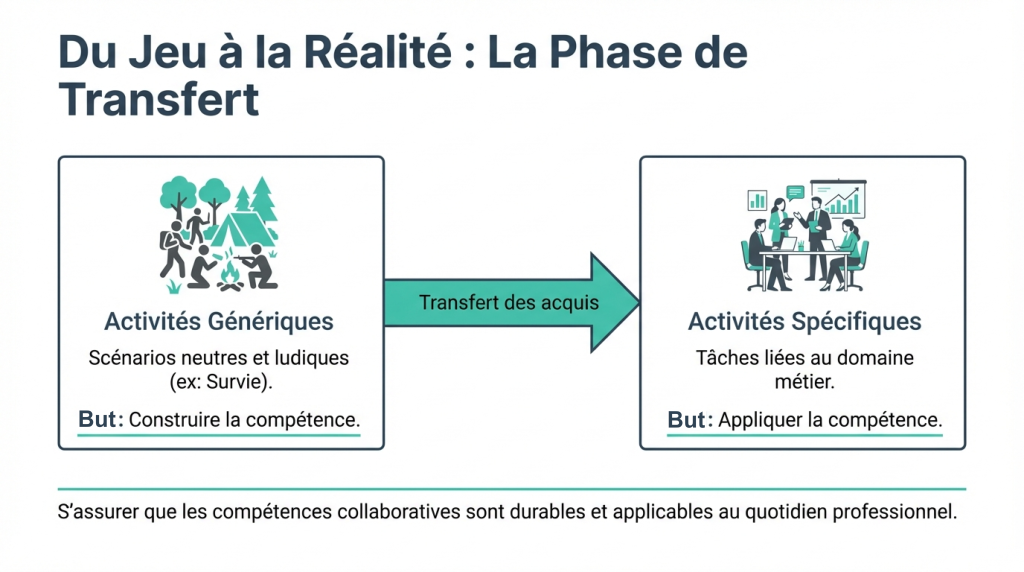 Entraînement au travail en équipe 2_11