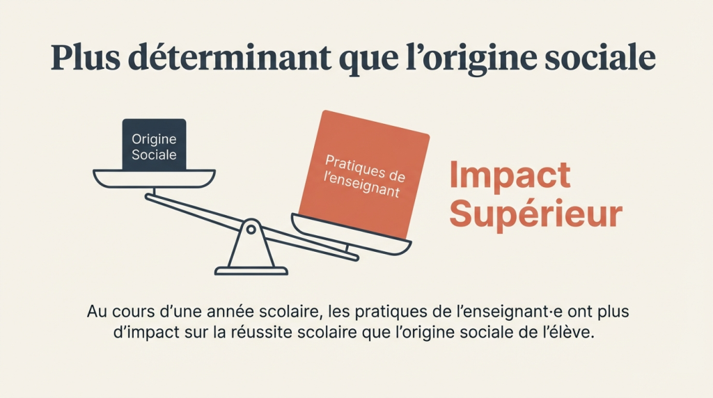 L'effet enseignant 2_4